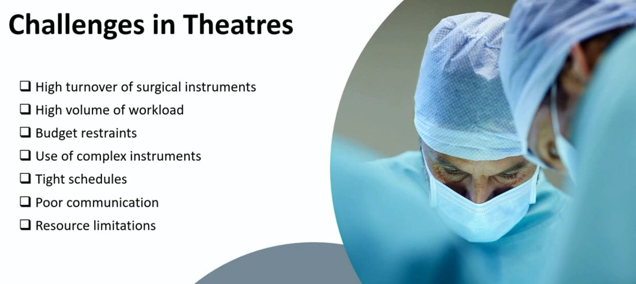 challenges theatres