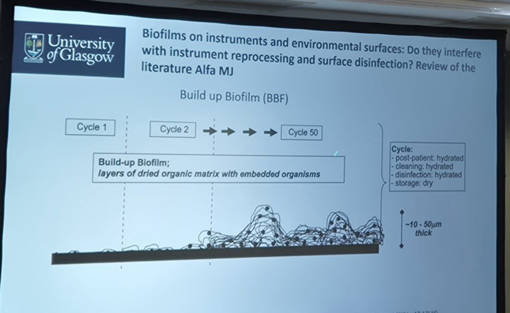 Build-Up Biofilm