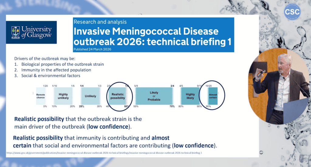 meningaccocal evaluation