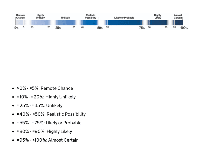 uk intellegent assessment